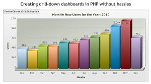 Phpdeveloper Php News Views And Community