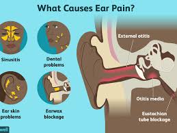 Tinnitus isn't a disease, it's a problem in which a person hears clicking, buzzing, swishing, or ringing on one or both ears. Ear Pain Types Causes Treatment And Prevention