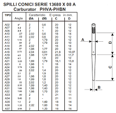 Dellorto Phbn Needle Listing With Angles Moped Army