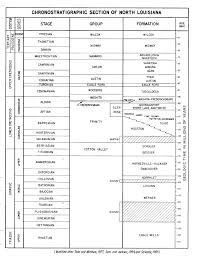 Regional Studies Shreveport Geological Society