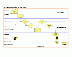 Outsourced Payroll Process Flow Chart Www