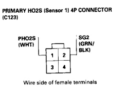 I'm working on getting some integra harness next, stay tuned for an update. 92 00 Honda Acura Engine Wiring Sensor Connector Guide Honda Tech Honda Forum Discussion