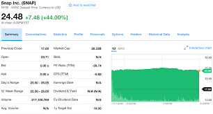 Snapchat Ipo Day 1 Closing Share Price Stats Figures