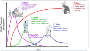 Physical Activity And Covid 19 Physiopedia