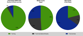 Woolworths online supports the responsible service of alcohol. 6 The Contribution Of The Processed Food Sector To The Triple Challenge Making Better Policies For Food Systems Oecd Ilibrary