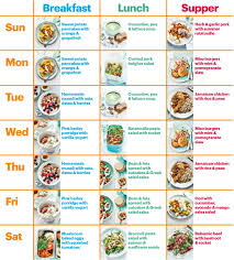 healthy reakfast meal plan plans for weight loss vegan food