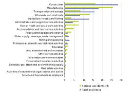 La cour du travail épingle cependant, à propos de cet arrêt, que ni la nature généralement statutaire du lien qui unit le travailleur à son employeur ni la circonstance que ce dernier exerce des tâches d'intérêt général ni encore la procédure d'indemnisation des accidents du travail (complexe dans le secteur. Officiel Prevention Securite Au Travail Prevention Risque Professionnel Officiel Prevention Annuaire Chsct
