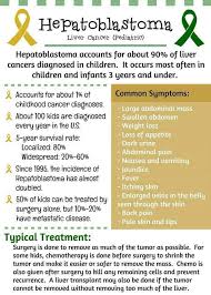 People who had radiation to the following areas may be at risk for liver problems: Pin On Levi Medical