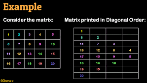 Print A Matrix Diagonally Matrix Print Algorithm
