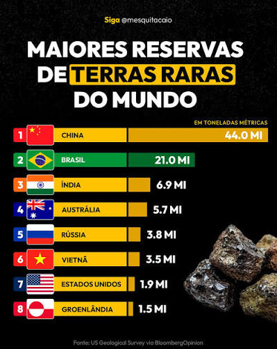 TERRAS RARAS
