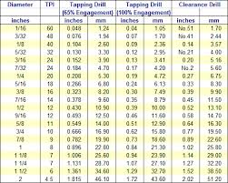 47 Unique Inches Thread Pitch Chart