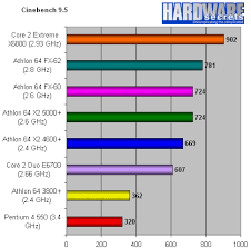 Core 2 Duo E6700 And Core 2 Extreme X6800 Review Rendering