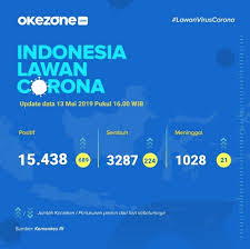 Pasien Covid 19 Sembuh Di Kota Balikpapan Bertambah Signifikan Okezone News