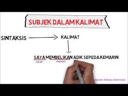 Berikut ini contoh kalimat subjek dalam bahasa inggris: Menentukan Subjek Dalam Kalimat Youtube