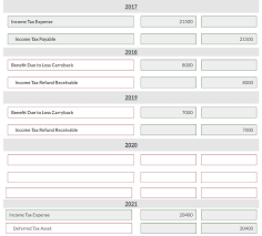 Electronic federal tax payment system (eftps). The Pretax Financial Income Or Loss Figures For Chegg Com
