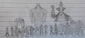 I Drew A Height Chart With All Supernova And Original