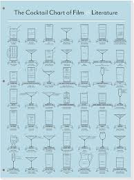 the cocktail chart of film literature by pop chart lab