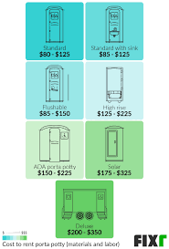 Request a quote on the following products by completing the 60 second quote form or calling one of our local partners right now to rent 2021 Porta Potty Rental Cost Cost To Rent Portable Toilets