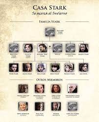 Juego De Tronos Juego De Tronos Stark Juego De Tronos Familias Juego De Tronos