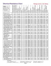 chemical resistance chart