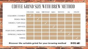 Holar Blog How To Choose The Right Coffee Grind Size Of