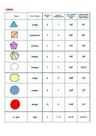 To find the sum of interior angles of a polygon, use the given formula: Polygon Discovery Activity Sum Of Interior Angles Polygon Decagon Regular Polygon