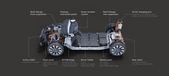Hong kong company byton was founded in 2017 by former directors of bmw and nissan. Byton M Byte