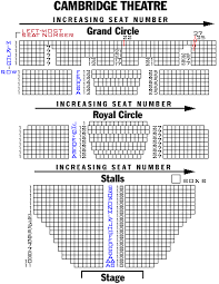 Cambridge Theatre Stalls