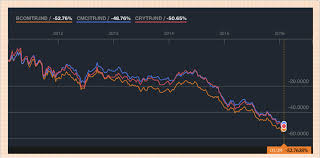 Market Outlook Physical Commodity Prices Junior Mining