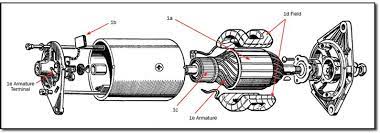 The Basic Parts Of An Electric Generator Electric Generator Basic Generator
