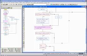 flowcharts see how a flowchart is the best tool to understand c c code effortlessly