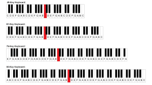 Piano Notes Chart 36 Keys Www Bedowntowndaytona Com