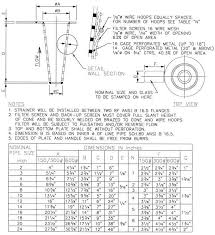 engineering standard piping material specification