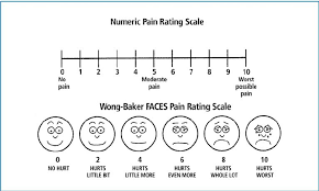 Image result for Pain Scale