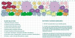 Butterfly Garden Paln Butterfly Garden Design Butterfly Garden Layout Butterfly Garden