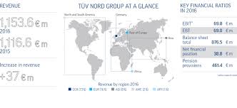Convert indonesian rupiah (idr) to malaysian ringgit (myr) using this free currency converter. Annual Report 2016 Tuv Nord Group