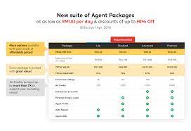 Otherwise, check out these important facts you probably never knew about agentnet.propertyguru.com.my. Get The Most Value For Your Ringgit With Malaysia S Leading Property Portal Agent News Propertyguru Com My