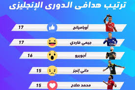وتألق الدولي المصري محمد صلاح هداف فريق ليفربول الإنجليزى خلال مباراة فريقه ضد توتنهام التي أقيمت بين الفريقين ضمن مباريات الدولة الـ13 من عمر بطولة الدورى الإنجليزى الممتاز والتي جعلته متصدرا لجدول ترتيب هدافى الدورى الإنجليزى الممتاز. Ø¥Ù†ÙÙˆØ¬Ø±Ø§Ù ØªØ±ØªÙŠØ¨ Ù‡Ø¯Ø§ÙÙ‰ Ø§Ù„Ø¯ÙˆØ±Ù‰ Ø§Ù„Ø§Ù†Ø¬Ù„ÙŠØ²Ù‰ Ù…Ø­Ù…Ø¯ ØµÙ„Ø§Ø­ ÙŠÙ†Ø§ÙØ³ Ø¨Ù‚ÙˆØ© Ø¹Ù„Ù‰ Ø§Ù„Ø­Ø°Ø§Ø¡ Ø§Ù„Ø°Ù‡Ø¨Ù‰ Ù„Ù„Ø¹Ø§Ù… Ø§Ù„Ø«Ø§Ù„Ø« Ø³ÙˆØ¨Ø± ÙƒÙˆØ±Ø©