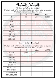 Place Value Into The Millions Worksheet Pack Place Values Teaching Place Values Student Centered Learning