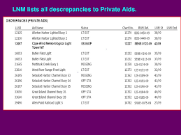 Av Training Presentation 2 More Documents Ppt Download