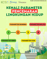 Terdapat beberapa jenis pencemaran alam sekitar yang sering berlaku di negara kita antaranya ialah pencemaran air, udara, dan pencemaran udara. Parameter Pencemaran Lingkungan Hidup