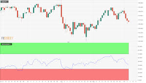 Usd Jpy Technical Analysis Drops 20 Pips Forming Another