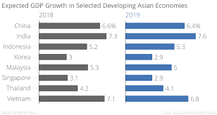 growth forecasts remain positive for developing asia brink