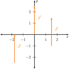 D = ( x 2 − x 1) 2 + ( y 2 − y 1) 2. Resultant Of Perpendicular Vectors Vectors In Two Dimensions Siyavula