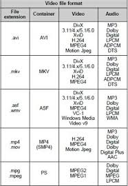 Film yang sudah sudah didownload dan disimpan di flashdisk ini bisa diputar menggunakan perangkat yang sudah mendukung port usb, salah satunya adalah tv. Format Guides Play Avi On Sharp Tv Via Usb Exterbnal