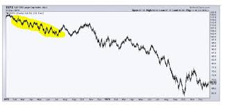 The 1973 74 Bear Market In Equities Commodity Research