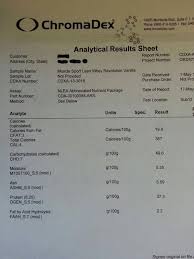 Types of proteins categories of whey protein top protein powder brands how to compare prices faq. Reddit Analyses Protein Powder Advertised Protein Percentage Vs Actual Protein Neogaf