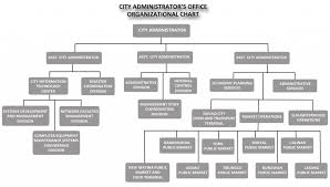 About Us City Administrators Office