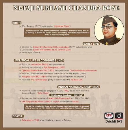 Indian National Army's Legacy