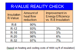 R Value Garage Door Insulation Polyurethane Polystyrene